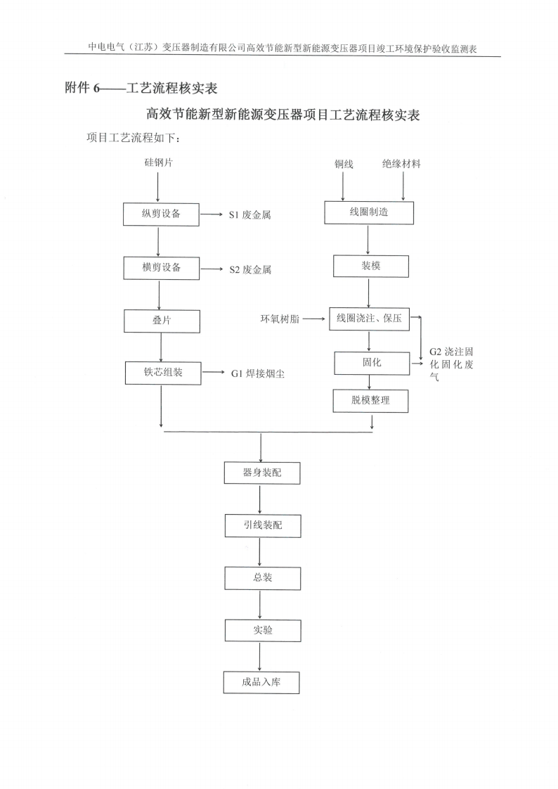 MK体育(中国)国际平台（江苏）变压器制造有限公司验收监测报告表_35.png